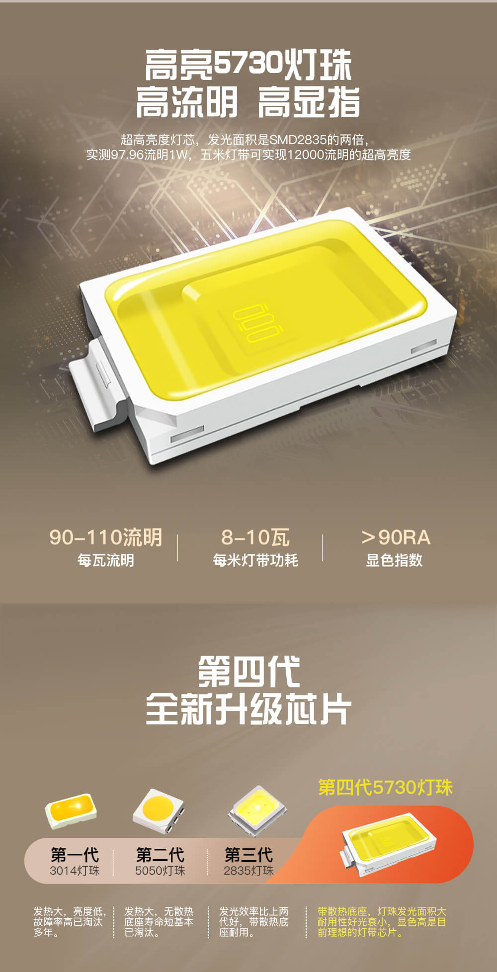 SMD5730燈帶3 SMD5730燈帶3