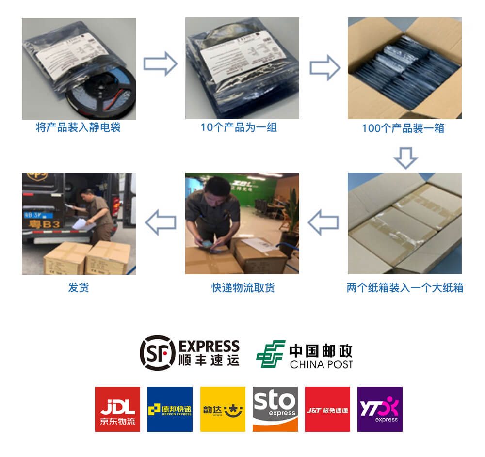 LED燈帶包裝、物流、運(yùn)輸